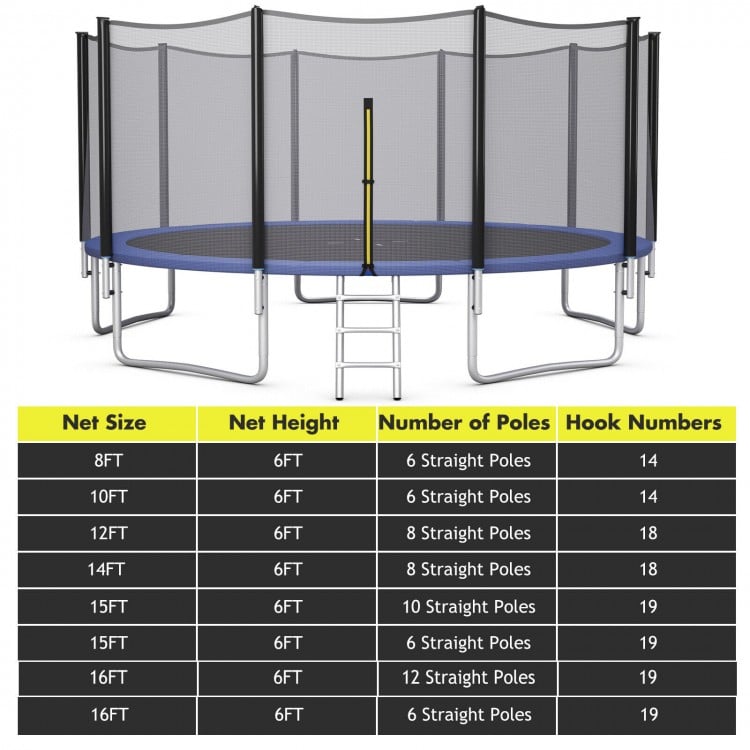 15 feet trampoline replacement safety net made of premium PE material with double-headed zipper for easy access.