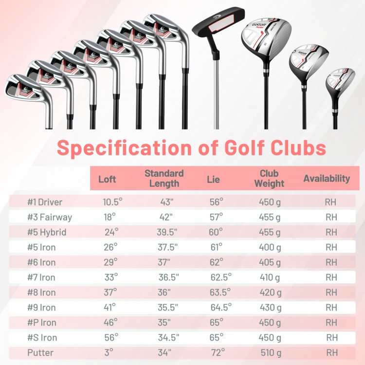 Women's complete golf clubs set with red bag, featuring driver, fairway, hybrid, and putter for improved accuracy.