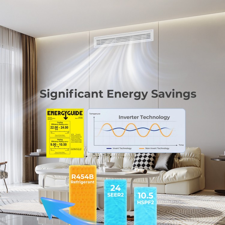 X-Pro 18000 BTU ducted mini split AC with inverter technology, R454B refrigerant, and energy-saving features for.