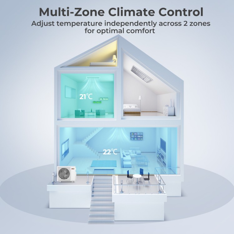 Multi-zone climate control illustration showing X-Pro 18000 BTU mini split AC with independent temperature settings for.