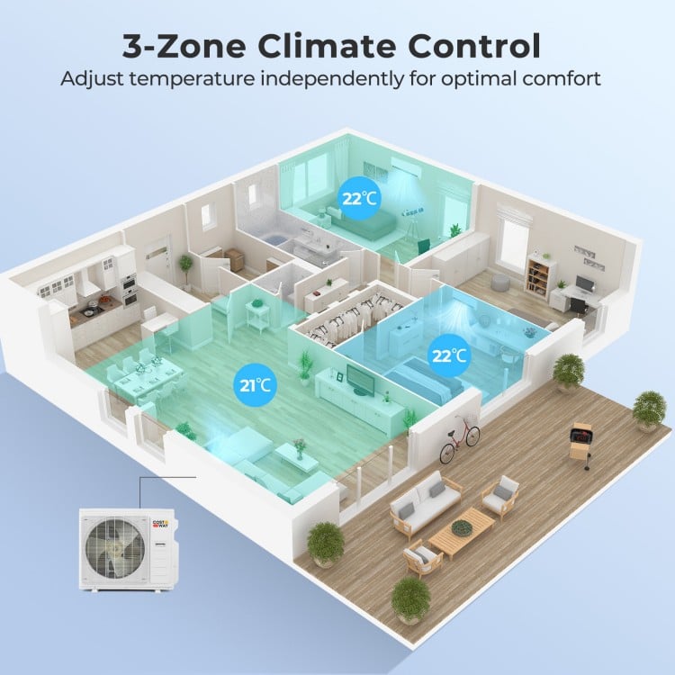3-zone mini split AC system showing independent temperature settings for optimal comfort in different rooms.