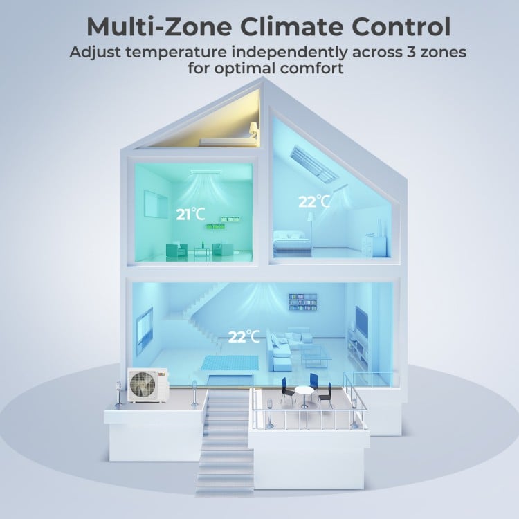 3-zone concealed ducted mini split AC with independent temperature control for optimal comfort in homes and offices.