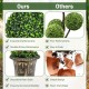 30-inch artificial topiary triple ball tree with realistic PE leaves and sturdy cement-filled pot for indoor and.