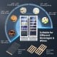 24-inch dual-zone wine and beverage cooler with clear glass doors, holding 18 wine bottles and 57 cans, ideal for home.