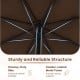 Close-up of the 12 feet patio umbrella's sturdy structure featuring 8 heavy-duty ribs and powder-coated metal tubes.