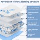 Advanced 6-layer absorbing structure of pet wee pads featuring non-woven fabric and leak-proof PE film for effective.