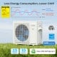 36000 BTU 3 Zone Mini Split Air Conditioner with Wifi, 23 SEER2, featuring advanced inverter technology for efficient.