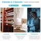 Dehumidifier with auto mode and continuous drying, effective for 1750 sq. ft. spaces, ensuring a cozy environment.