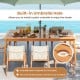 Rectangular 8-person outdoor dining table made of acacia wood, featuring a 1.96" umbrella hole for shade.