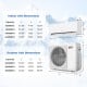 Indoor and outdoor unit dimensions for the Blast Pro 20000 BTU Mini Split AC with Heat Pump, designed for efficient.