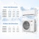 Indoor and outdoor unit dimensions for the Blast Pro 38000 BTU 3 Zone Mini Split AC with Heat Pump.
