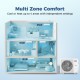 Multi-zone mini split AC system illustration showing 4 areas with independent temperature settings for efficient.