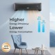 Mini split air conditioner and heater in gray, featuring 12000 BTU, 21 SEER2, and energy-efficient inverter technology.