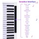 Close-up of the control panel of the 88-Key Portable Electronic Piano, featuring buttons for various functions and.