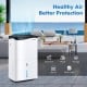 100-pint dehumidifier in white with smart app and Alexa control, ideal for large rooms up to 5500 sq.ft.