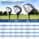 Left-handed golf club set featuring driver, fairway wood, hybrid, and irons in a portable blue stand bag for easy.