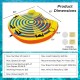 Inflatable towable tube for 1-2 persons, featuring heavy-duty PVC, padded handles, and quick connector for boating fun.