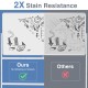 Double-sided magnetic whiteboard with 2x stain resistance, showcasing no ghosting or smears, ideal for office and.